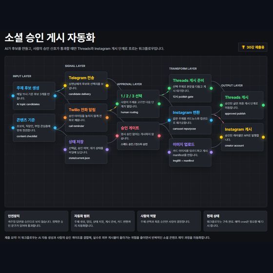 스레드+인스타 자동화