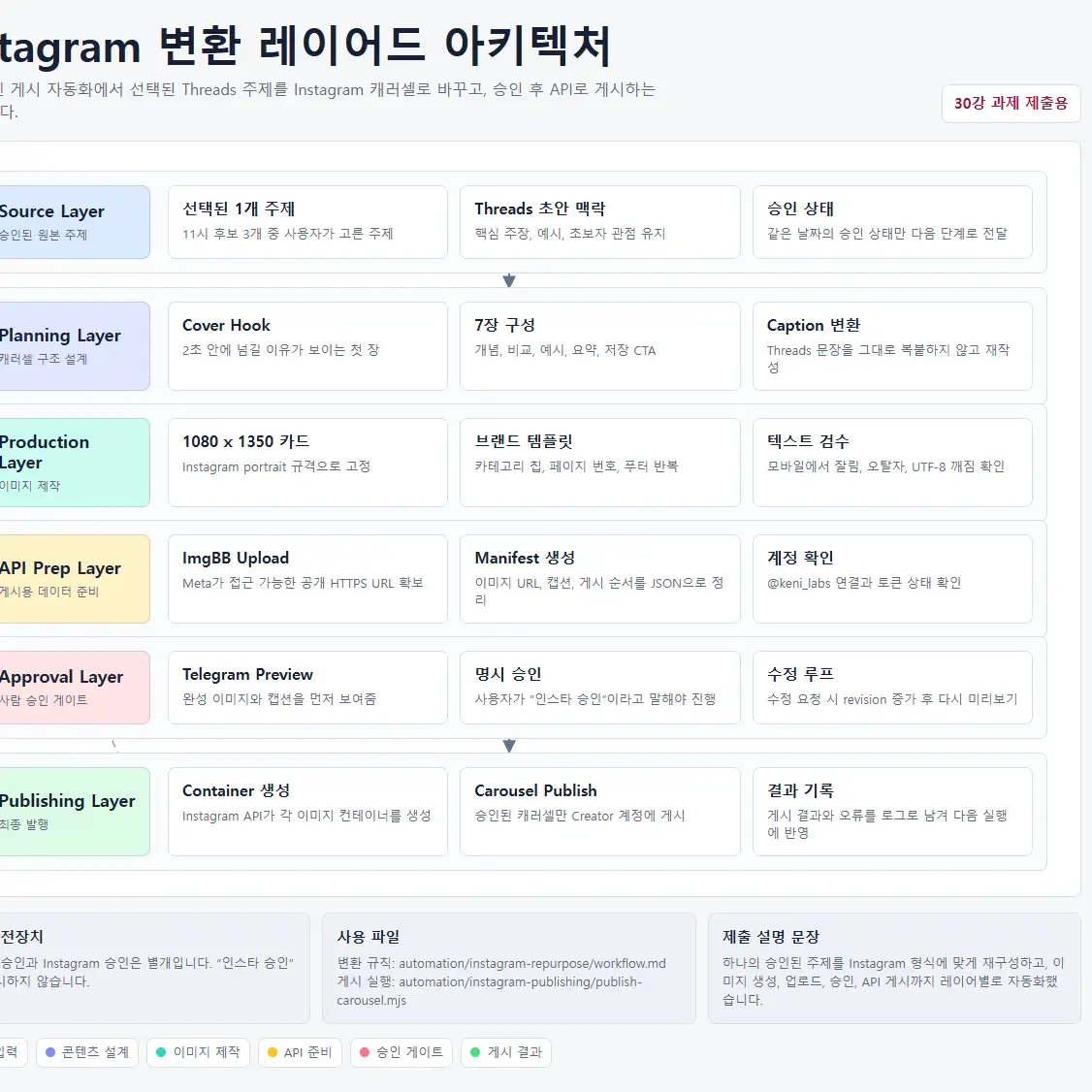 멀티채널 자동화