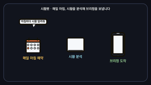 시황봇 아침 브리핑 자동화